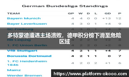 多特蒙德遭遇主场溃败，德甲积分榜下滑至危险区域