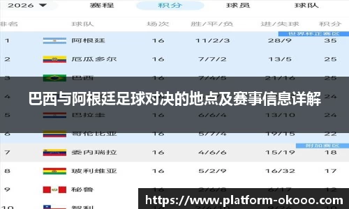 巴西与阿根廷足球对决的地点及赛事信息详解