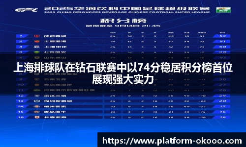上海排球队在钻石联赛中以74分稳居积分榜首位展现强大实力